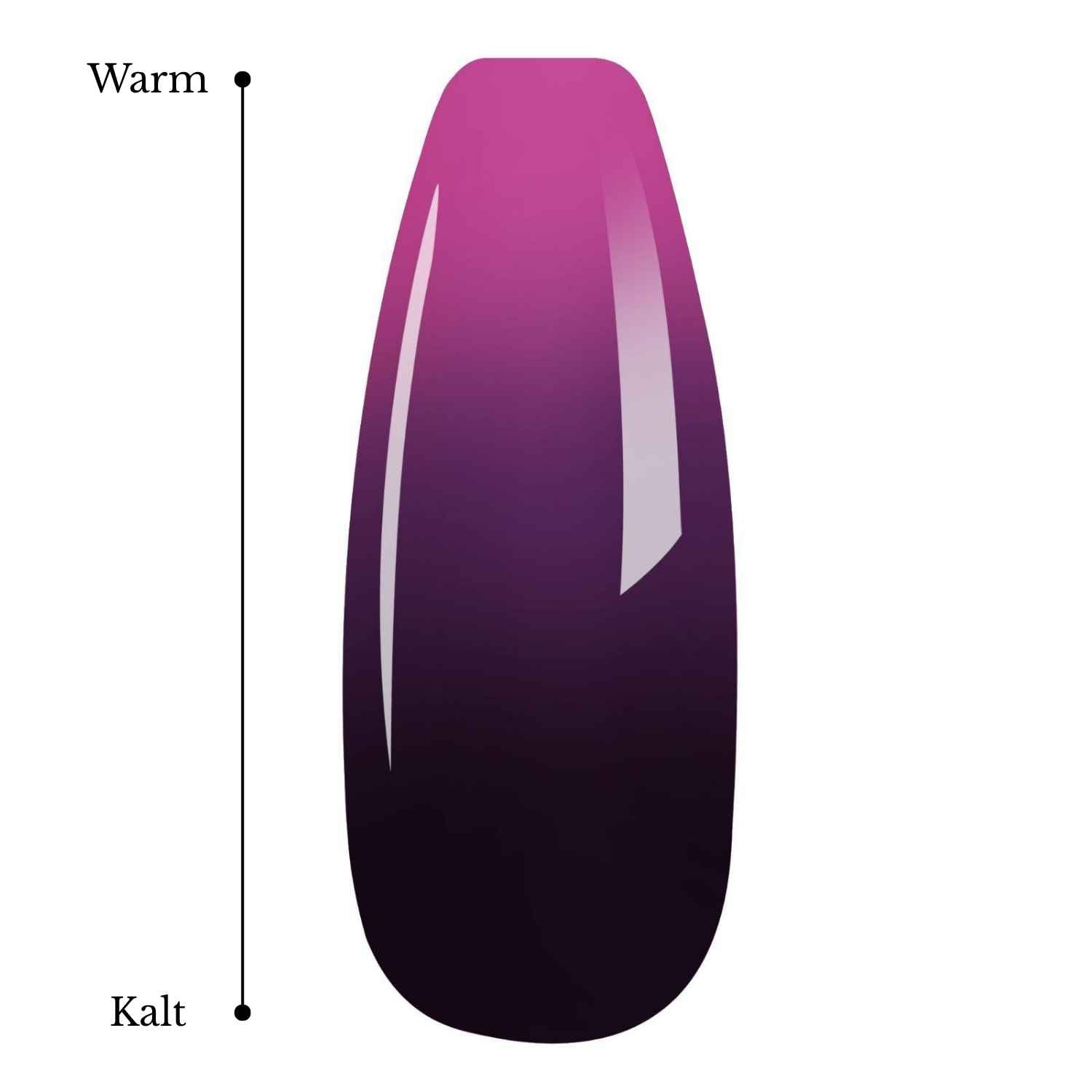 Thermal Triple Berry
