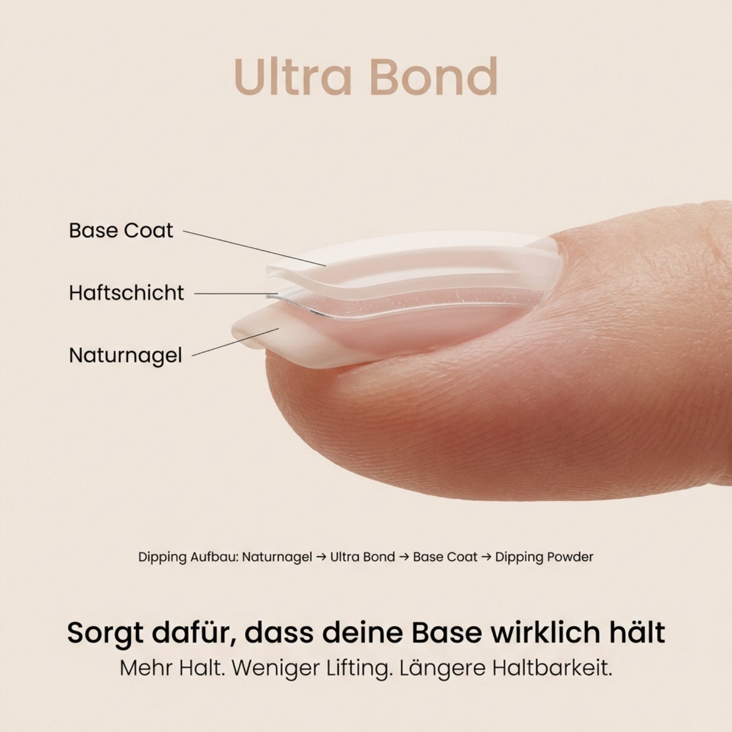 Ultra Bond - Dipping Powder